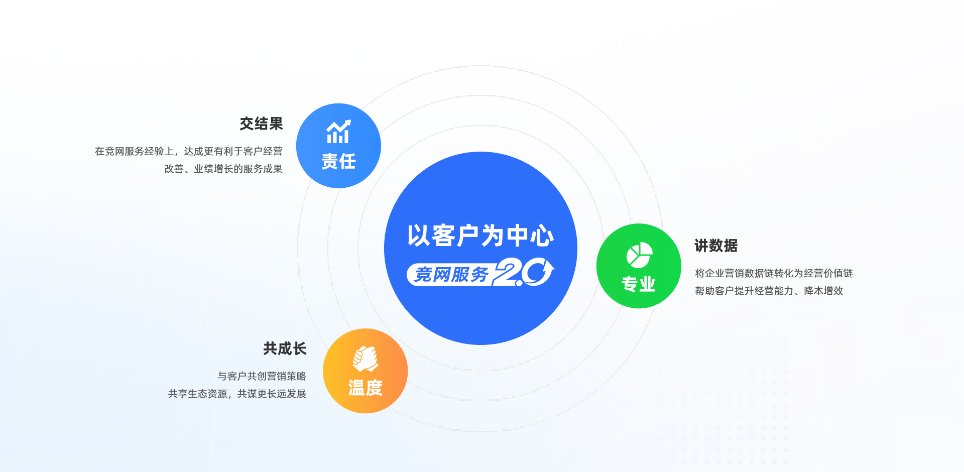 服務指引
